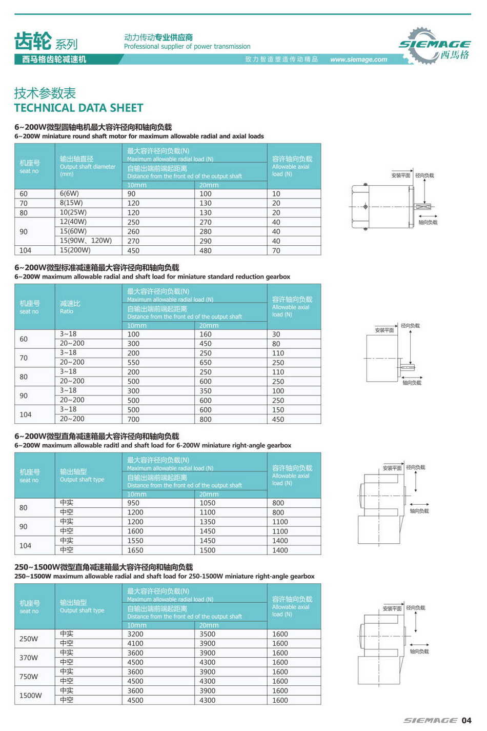 西馬格齒輪減速機技術(shù)參數