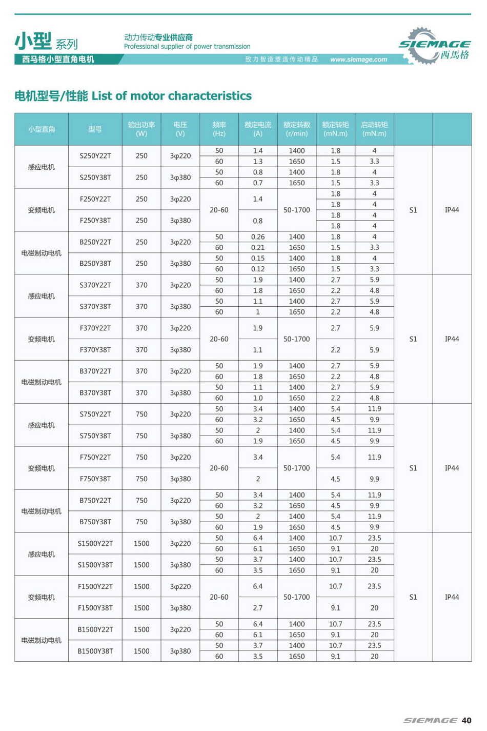 西馬格拐角減速機