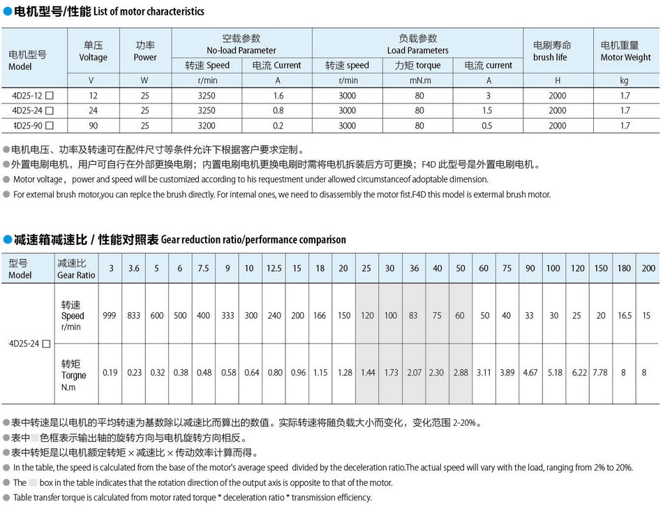 無(wú)刷直流電機80*80:80W
