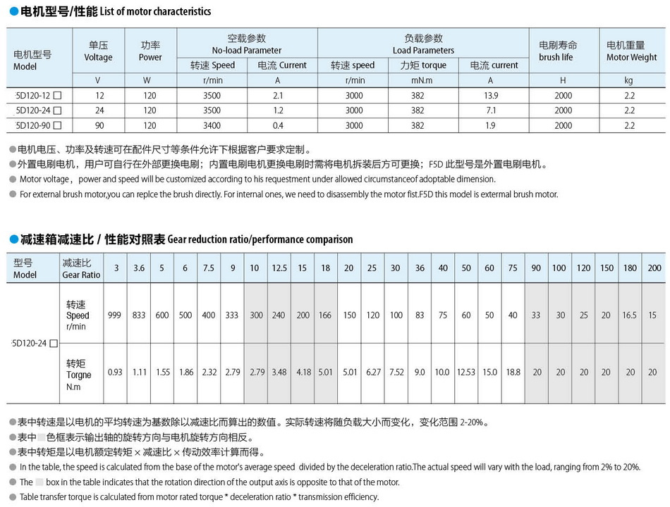 有刷直流電機90*90:120W