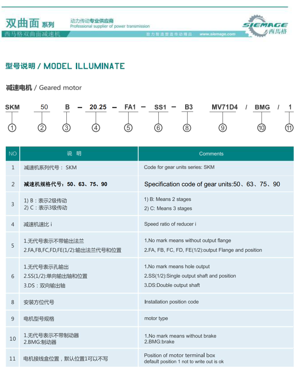 西馬格雙曲面減速機型號說(shuō)明