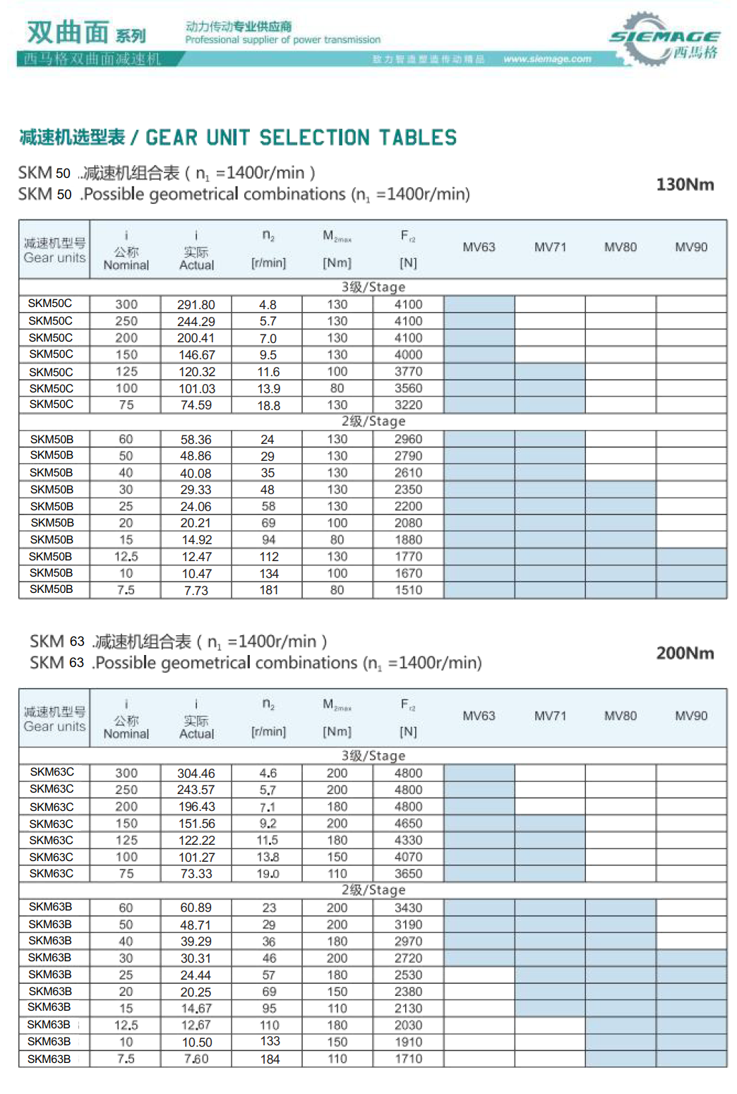 雙曲面減速機技術(shù)參數